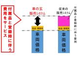 納車前にテスターにて測り、すぐに使用できなくならない様、予防整備しっかりします。またエンジンオ...