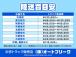 費用は配送先や車の長さで料金が細かく変わります。納車場所のご住所をお知らせ頂ければより正確な陸...